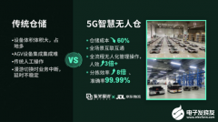 展锐5G芯片赋能千行百业，助力5G新基建