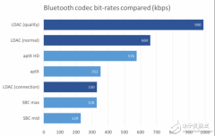 有线USB接口依然是游戏耳机主要发展方向