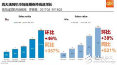 <b>无线耳机或取代传统有线耳机 智能降噪将成为标</b>