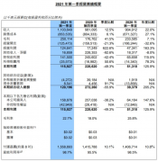士兰微投资20亿新增年产量24万片芯片  中芯国际
