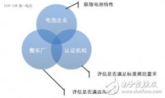 <b>多路CAN卡在动力电池测试中的应用</b>