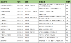 高通创投VS华为哈勃科技，谁能精准布局芯片和