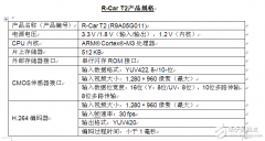 瑞萨新推用于车载摄像网络的瑞萨电子R-Car T2 S