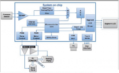 便携式医疗电子设备中系统单芯片的应用