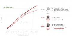 超级周期再现！5G版iPhone12破1亿，5G高端旗舰市场