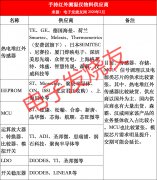 奇缺无比，需求爆增！手持红外测温仪成2020年第