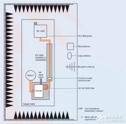 用于电动汽车的创新滤波器解决方案