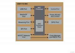新款奥迪Q7 SUV模拟座舱信息娱乐系统选用Microch