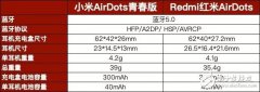 小米AirDots青春版和Redmi红米AirDots无线耳机买哪个