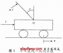 嵌入式组合控制直线一级倒立摆系统