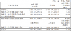 相继奔向5G、车联网赛道！移远、广和通、有方