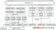 过程控制在空分装置中的应用