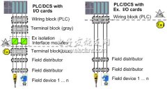 西门子SIMATIC系统在安全防爆方面的应用