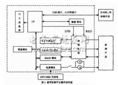 基于PC104总线的故障诊断装置的设计