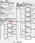 PLC控制伺服电机准确定位的方法
