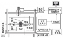 一种磁动力超声成像的新方法，可显著提高癌症