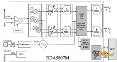 基于Arduino RDA5807 FM接收器的FM调频广播电路