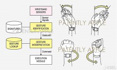 苹果新专利公布 将在AppleWatch上推进手腕手势和摄