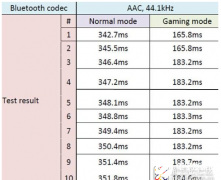 TWS 真无线蓝牙耳机干扰与不同步之研究