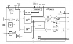 基于DP108T高集成度的USB/YTPE-C音频芯片