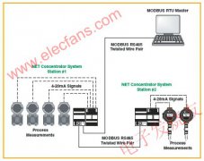 MODBUS在过程控制系统中的应用
