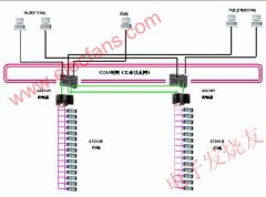 基于PCS7 和Profibus-DP 现场总线技术的控制系