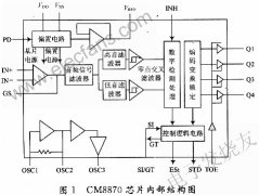 基于SM8951与CM8870双音多频解码芯片的小型工控交
