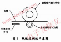 基于单片机与旋转编码器的闭环线速度控制系统