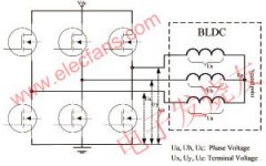 基于XC866的PWM直流无刷电机的正弦波控制