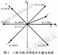 基于空间矢量控制（SVPWM）技术的三相电压型整流