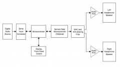 基于PIC32 的高质量音频应用设计