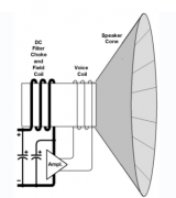 浅谈扬声器中励磁线圈的直流励磁