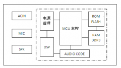 语音模块音频输出噪音不良原因及失效机理分析