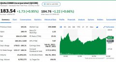 潜在市场1000亿美元！高通摆脱对苹果依赖，背后