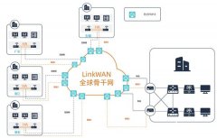 智慧无人工厂解决方案 通信技术是无人工厂实现
