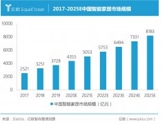 智能家居：海康的萤石和大华的乐橙，能否靠单