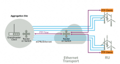探索虚拟主参考时钟和5G网络授时架构