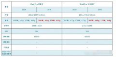 iPadPro2020款和2018款对比评测_外观/配置/摄像头/价