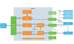 Microchip推出首款车载以太网音视频桥接（AVB）全
