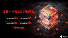 红魔7系列游戏手机震憾发布，骁龙8+9层散热+自研