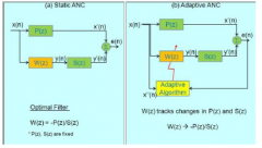 大联大诠鼎集团推出基于Qualcomm QCC5141 Adaptive AN