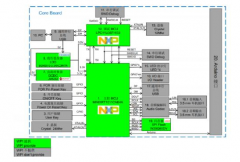 大联大世平集团推出基于NXP i.MXRT1010的音乐播放器