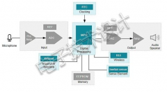 为智能可听戴式设备选择音频放大器