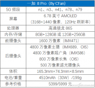 一加8 Pro评测不凡，一加8 Pro和一加7 Pro的对比照