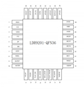 <b>Type-C接口数字转模拟音频解决方案</b>