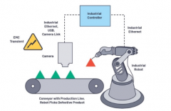 从物联网工厂到手术室：如何设计更好的通信系