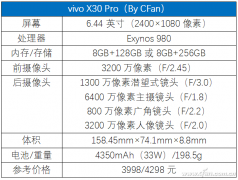 vivo X30 Pro详细评测，是否物有所值？