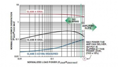 讲科学不讲玄学，使用D类放大器打造高保真音频