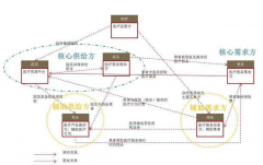 互联网医疗商业模式下最具发展潜力的四个方向
