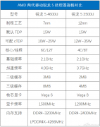 影响着笔记本性能主要有这几个因素